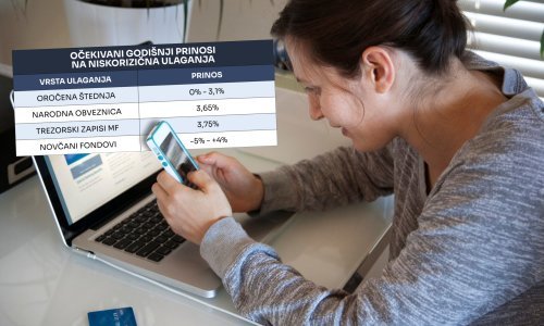 Uložili biste novac, ali vas ne privlači oročenje? Pročešljali smo alternative