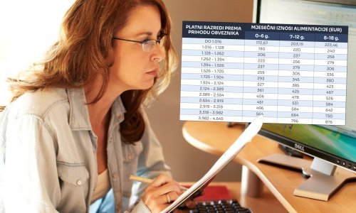 Provjerili smo kako se određuje alimentacija i koje sankcije snose nesavjesni roditelji