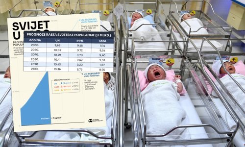 Svijet će doseći vrhunac broja stanovnika puno prije nego što se mislilo. Evo zašto