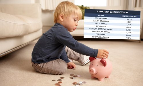 Nekad je bila najisplativija, sad nestaje iz banaka. Provjerili smo kakva je ponuda dječje štednje