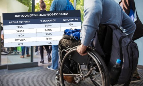 Provjerili smo tko ima pravo na inkluzivni dodatak i koliko iznosi naknada