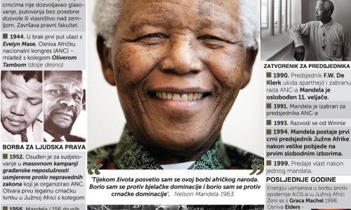 Stogodišnjica rođenja velikana povijesti Nelsona Mandele