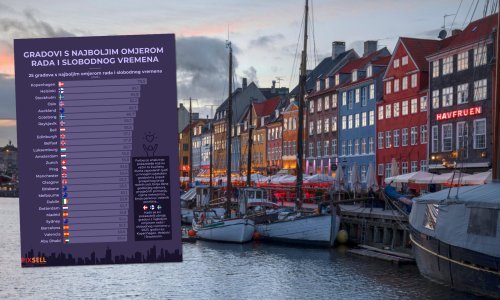 Želite dobar posao, ali i dovoljno slobodnog vremena? Pogledajte ovaj popis gradova