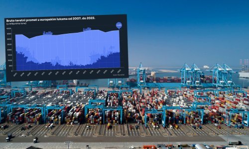 Europske pomorske luke procvjetale nakon pandemije: Evo tko su pobjednici