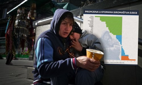 Alarmantno izvješće: U bogatim državama sve više siromašne djece, pogledajte gdje je Hrvatska