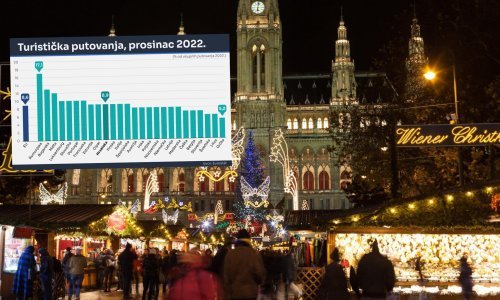 Europljani sve više putuju zimi, kako tu stoje Hrvati?