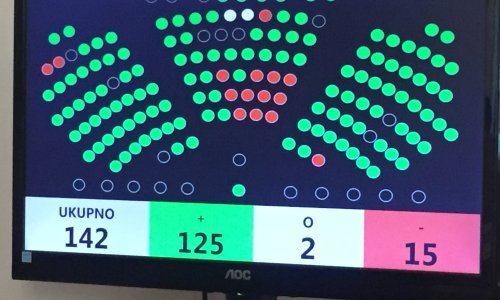 Znamo kojih je devet zastupnika izbjeglo glasati o Oreškoviću