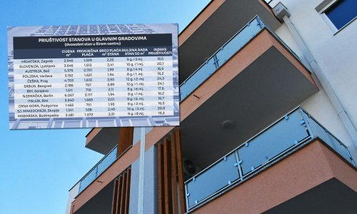 Koliko treba raditi za kvadrat stana? Donosimo usporedbu Zagreba, Beča, Sarajeva, Praga...