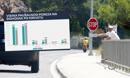 Provjerili smo: Kako su u novom razrezivanju poreza prošli iznajmljivači