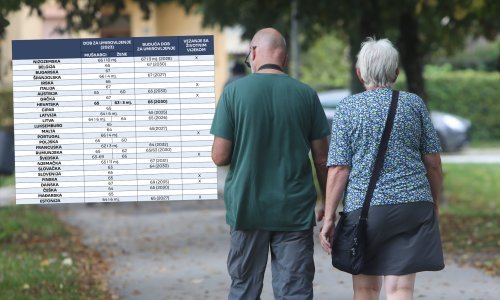Istražili smo: U kojim se europskim zemljama najranije može u mirovinu, a gdje treba najdulje crnčiti