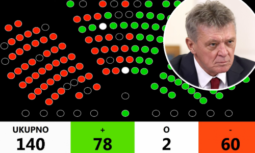 78 za, 60 protiv: Ivan Turudić je novi državni odvjetnik