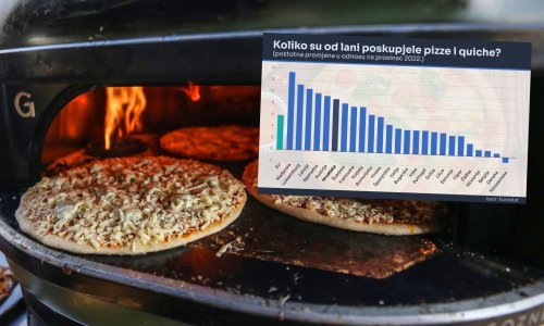 Svjetski je dan pizze: Pogledajte koliko je poskupjela diljem EU-a