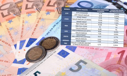 Provjerili smo koliko koštaju osnovni bankarski paketi, razlike nisu baš male