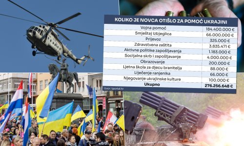 Imamo brojke: Znate li koliko je novca Vlada potrošila na pomoć Ukrajini?