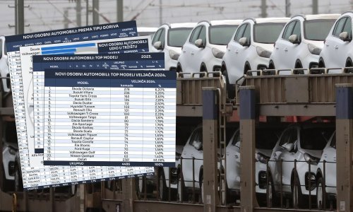 U veljači rast od 24 posto u odnosu na isti mjesec 2023., najprodavanija Škoda Octavia