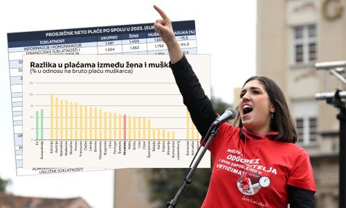 Jaz u plaćama muškaraca i žena se smanjuje, pogledajte kako stoji Hrvatska