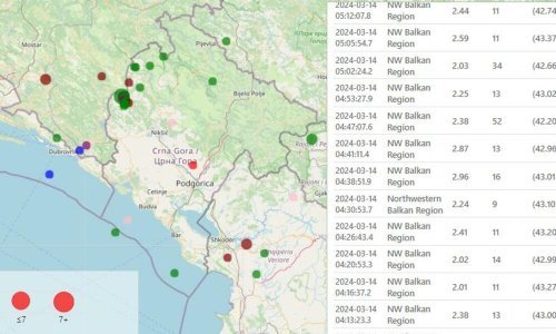 Nakon prvog, snažnog, Crnu Goru pogodilo još tridesetak slabijih potresa