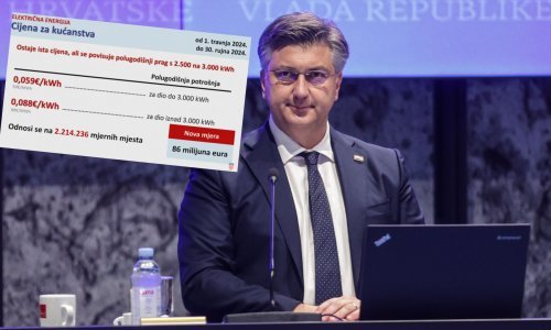 Plenković predstavio šesti paket mjera, cijene struje i plina ostaju iste