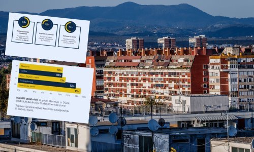 Stanovi u Zagrebu najčešće se kupuju djeci, jedan kvart posebno odskače