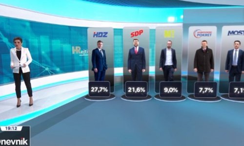 Samo pet stranaka prelazi izborni prag