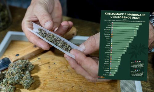 Mladi Hrvati treći po potrošnji kanabisa, evo što su još otkrile otpadne vode