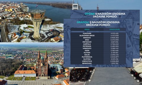 Istražili smo koji gradovi i općine dobivaju najviše pomoći iz državnog proračuna