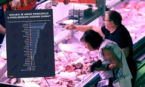 Hrvatska među rekorderima po rastu cijena mesa, pogledajte kako stoje drugi