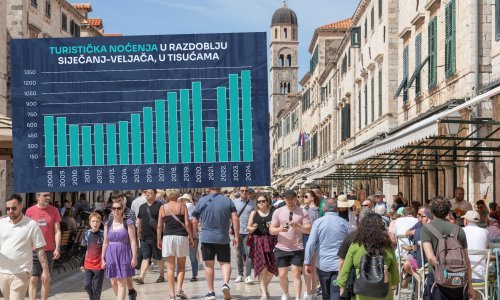 Turistički početak godine impresionirao. Čeka li nas najbolja sezona ikada?