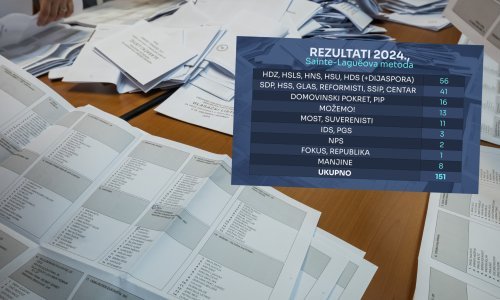 Izračunali smo: Evo kakav bi bio rezultat izbora da se ne računa po D'Hondtu