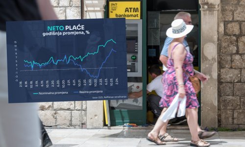 U Hrvatskoj su plaće opet znatno skočile, no to ima i jednu lošu stranu