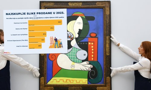 Ovo su najskuplje slike prodane u 2023. godini