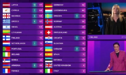 Skandali se nižu: Finska voditeljica odbila reći tko je dobio 12 bodova, EBU poništio bodove