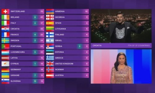 Ovo je sastav članova hrvatskog žirija na ovogodišnjem Eurosongu
