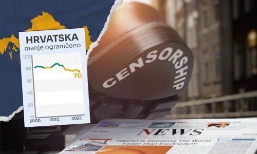 Alarmantno: Pola svijeta bez slobode govora, pogledajte kako stoji Hrvatska