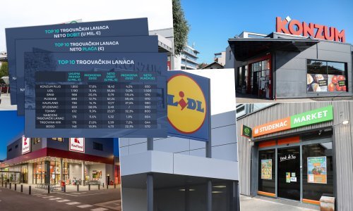 Kako su poslovali trgovci: Evo tko je nedostižan u plaćama, a tko nudi minimalac