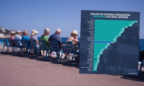 Koje su europske zemlje najbolje, a koje najgore za umirovljenje i gdje je Hrvatska