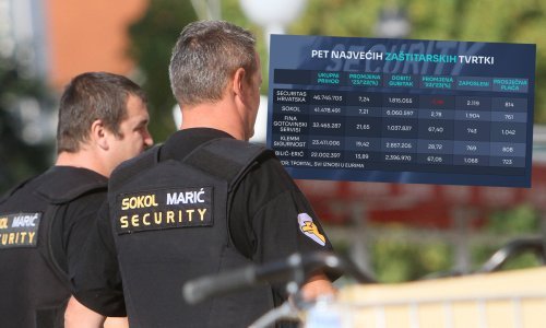 Veliki zaštitari: Sokol nedodirljiv po zaradi, najveću plaću dijeli netko drugi