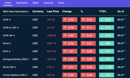 Evo kako su europski izbori utjecali na burze: Euro bilježi velike fluktuacije