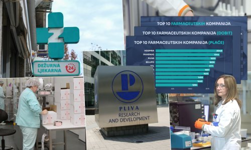 Zarade farmaceuta lani osjetno srezane, jedna tvrtka i dalje dominira