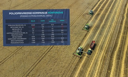 Podravka spremna za preuzimanje agrobiznisa Fortenove: Provjerili smo kako rade
