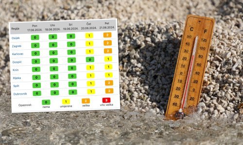 Objavljeno upozorenje za prvi ovogodišnji toplinski val