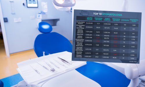 Pogledajte kako posluju privatni zubari. U zadnje tri godine tržištem zavladala velika grupacija