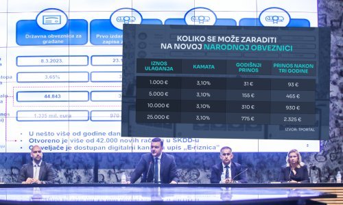 Razmišljate o ulaganju u državne obveznice? Izračunali smo koliko možete zaraditi