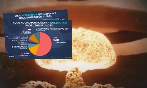 Na nuklearno oružje lani potrošena 91 milijarda dolara, na svijetu je više od 12.000 bojevih glava