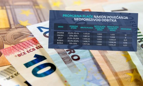 Nova mini porezna reforma: Plaće će od 1. siječnja rasti, izračunali smo za koliko