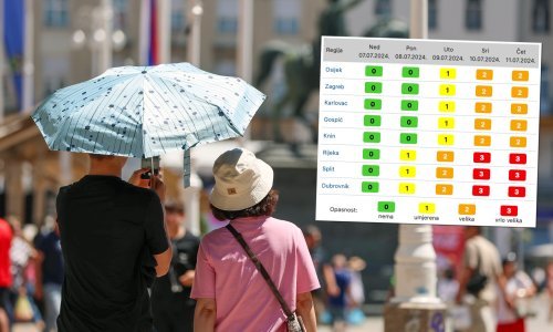 Nestabilno vrijeme: Opet pljuskovi s grmljavinom pa crveni meteoalarm