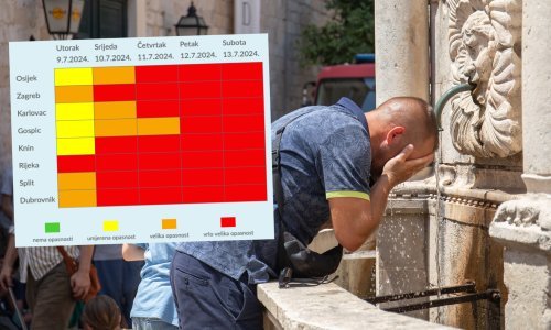Izdane upute kako se ponašati za vrijeme ekstremne vrućine. Crveni alarm oglašen za niz gradova