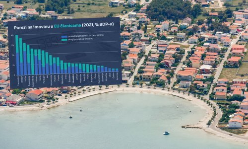 Izračunali smo: Koliko se uopće isplati uvoditi porez na nekretnine