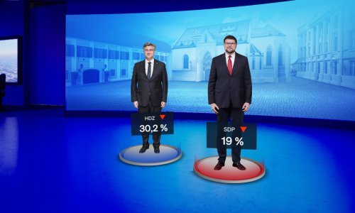 HDZ i dalje najjači, no što građani misle o radu Vlade i predsjedniku Milanoviću?