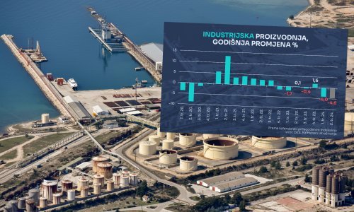 Industrijska proizvodnja u Hrvatskoj jako je pala. Jasno je i zašto